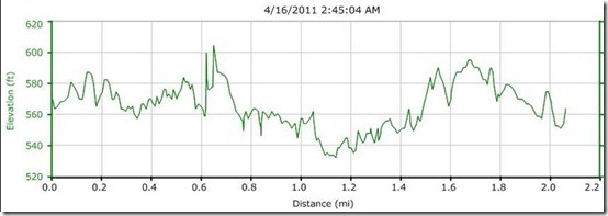 Leg2_Elevation