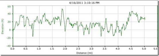 Leg3_Elevation